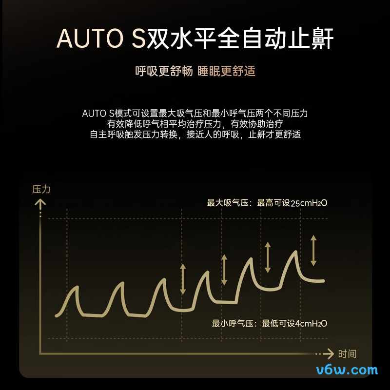 杜恩医疗DH-A120f呼吸机图片