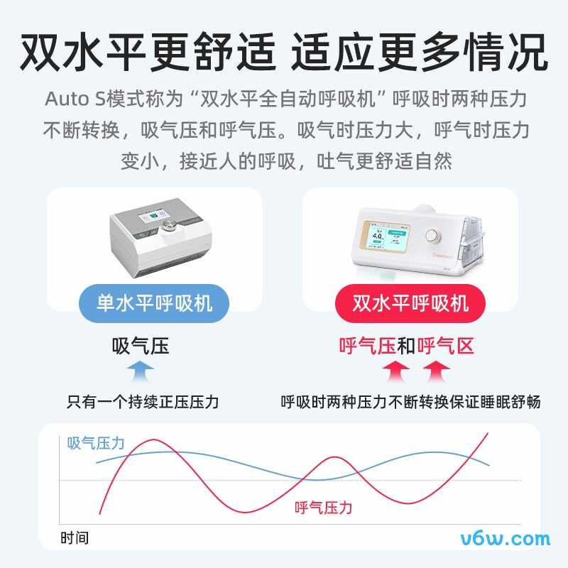 瑞思迈S10呼吸机图片