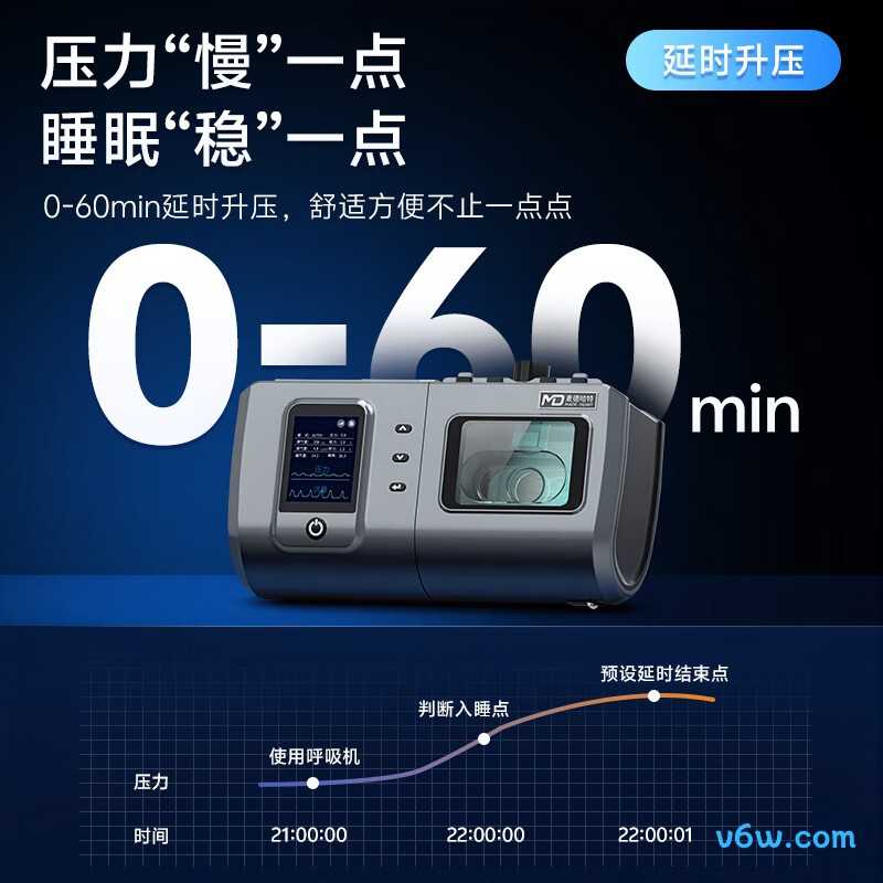 瑞迈特G3B25VT呼吸机图片