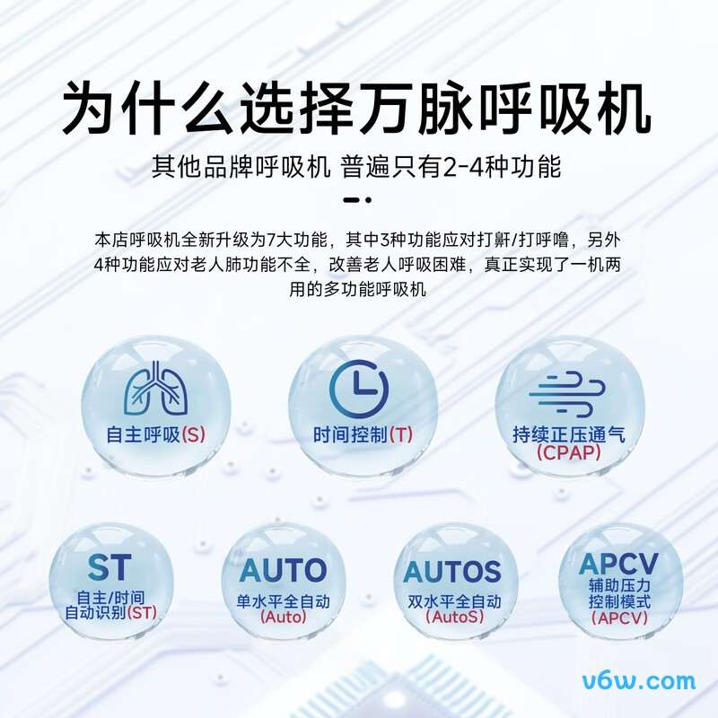 杜恩医疗Q25呼吸机图片