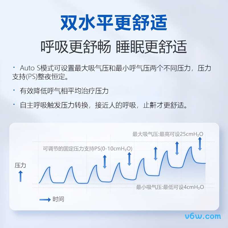 志高BS20呼吸机图片