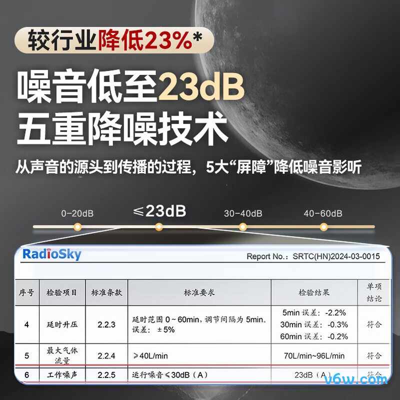 杜恩医疗DH-AU25K呼吸机图片