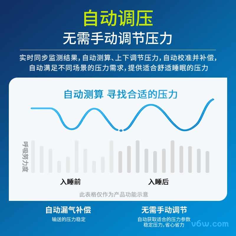 可孚BR225W呼吸机图片