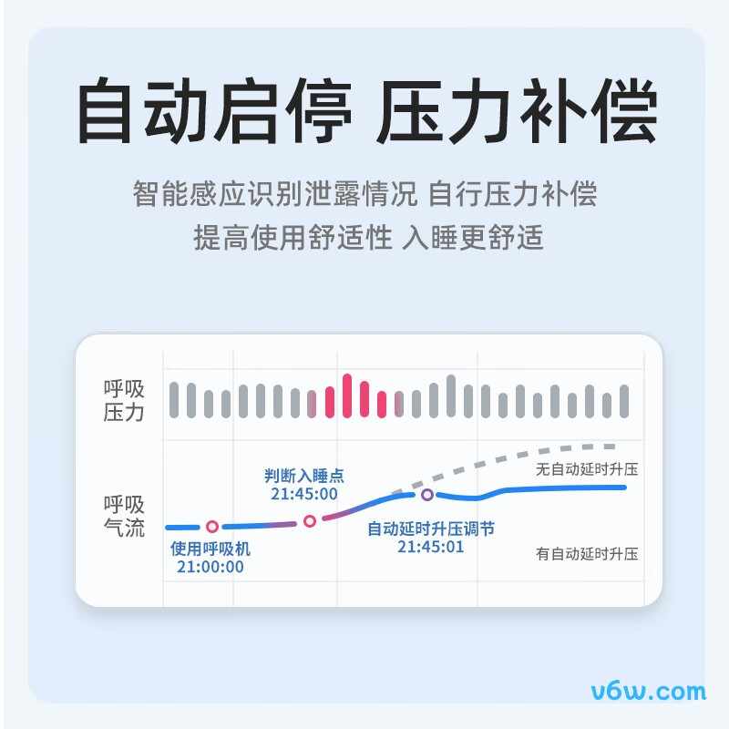 瑞思迈S10呼吸机图片