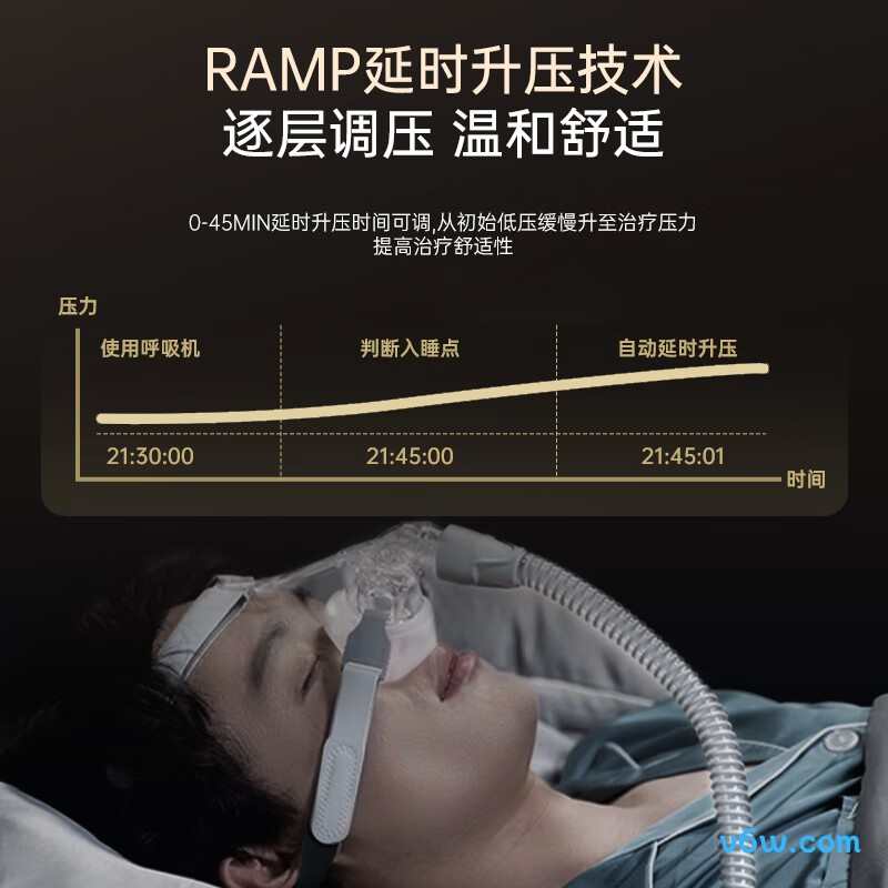 杜恩医疗DH-A120f呼吸机图片