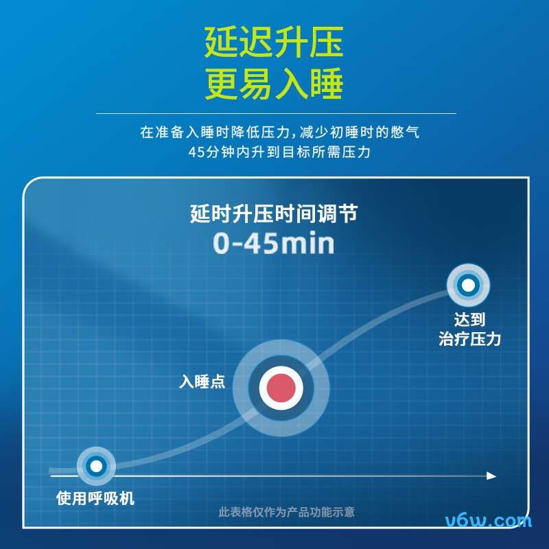 可孚BR225W呼吸机图片