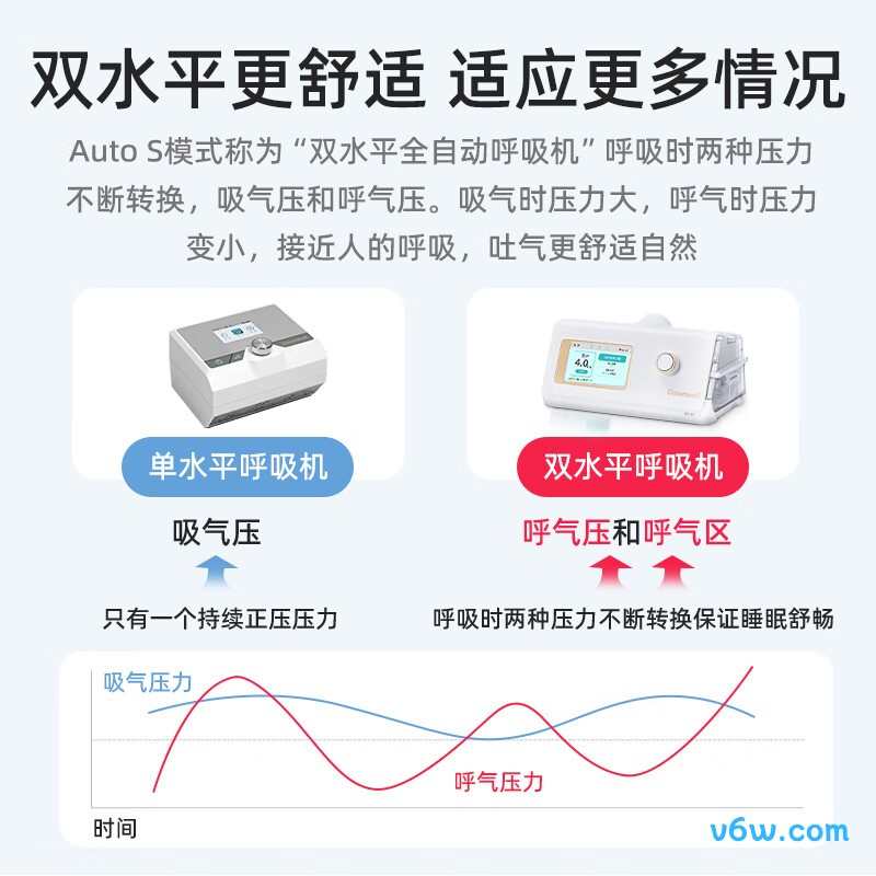 万脉DS-6呼吸机图片
