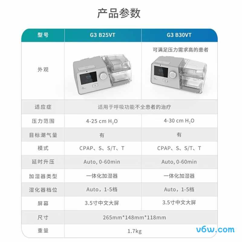 麦德哈特DS-7呼吸机图片
