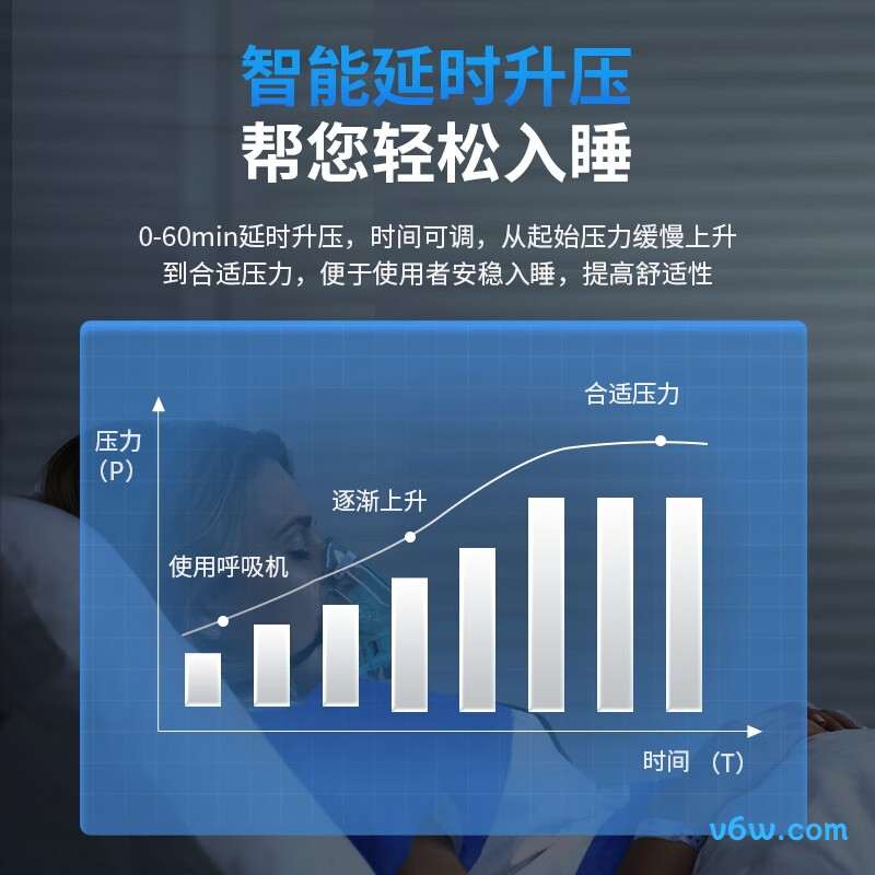 志高520A呼吸机图片