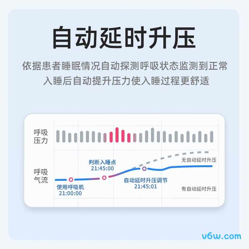 万脉DS-6呼吸机图片