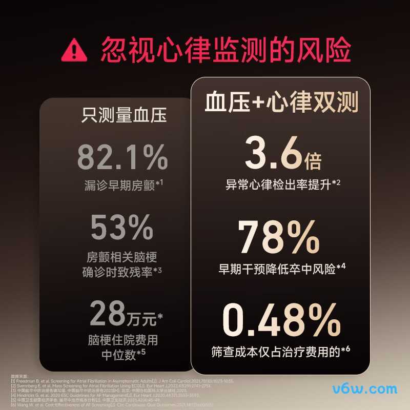 乐普BP3G-1血压计图片