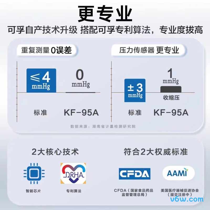 可孚95A血压计图片