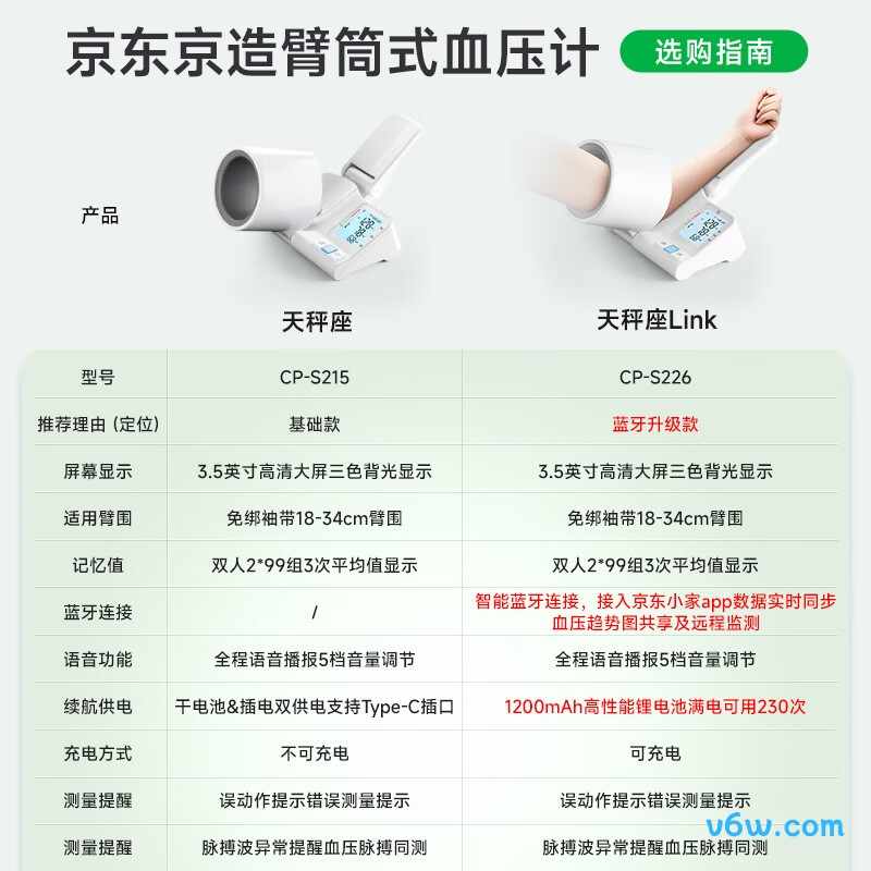京东京造CP-S215血压计图片