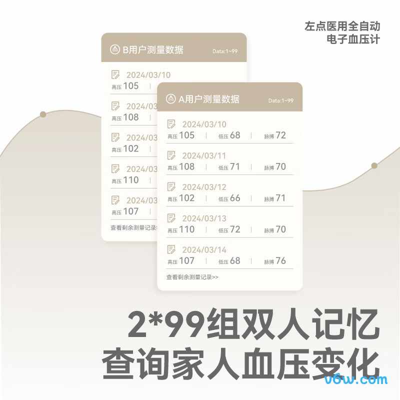 左点CH-S693L血压计图片