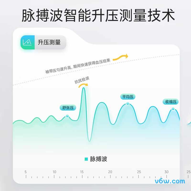 星脉Q06血压计图片