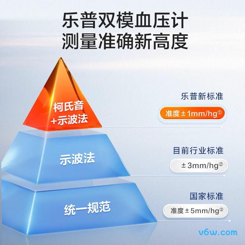 乐普CH-S691L血压计图片