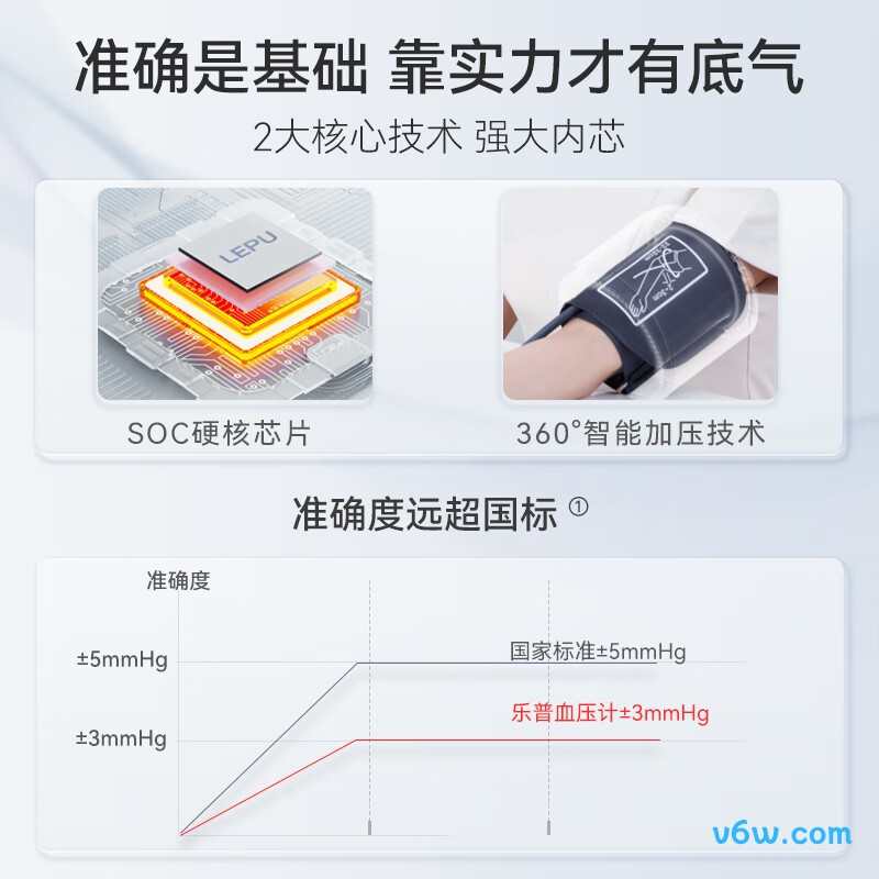 乐普AES-U622血压计图片