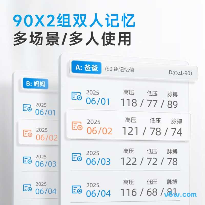 KANG HUA AES-U521血压计图片