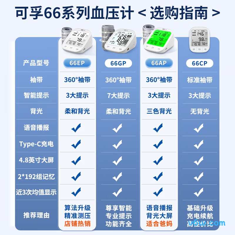 可孚66EP血压计图片