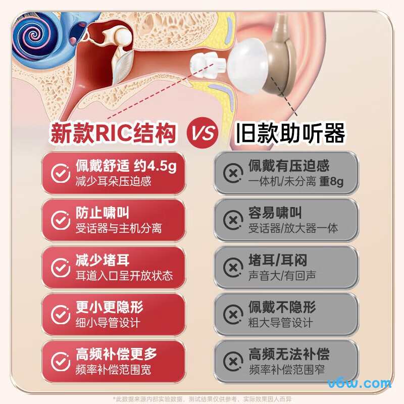 仁和HA01助听器图片