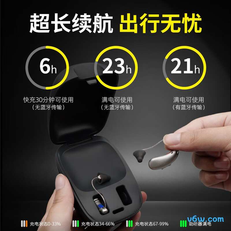 西万拓M-Core R-Li 20助听器图片