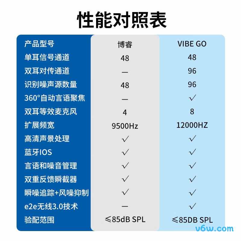 西万拓Vibe GO助听器图片