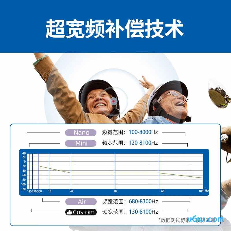 西万拓XTM Custom P8 CIC助听器图片