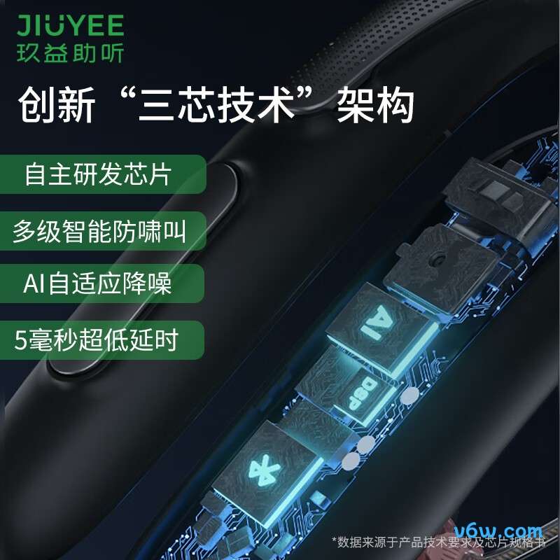 JIUYEEReal P3助听器图片