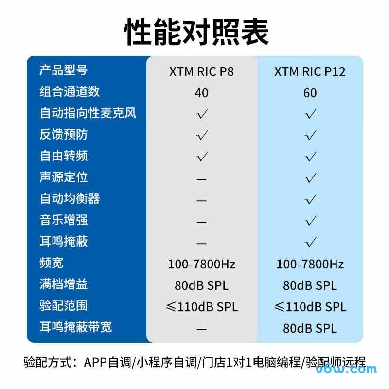 西万拓XTM RIC P8 L助听器图片