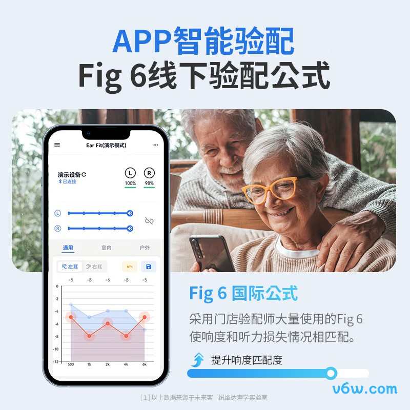 未来客3308A助听器图片