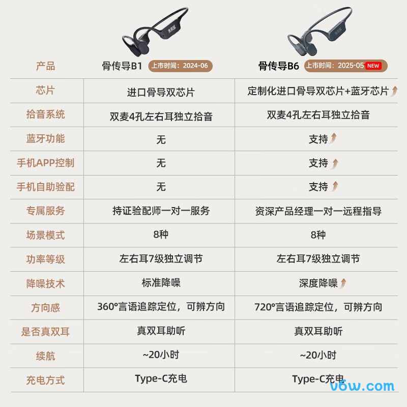 未来客MJK-AISW-B6助听器图片