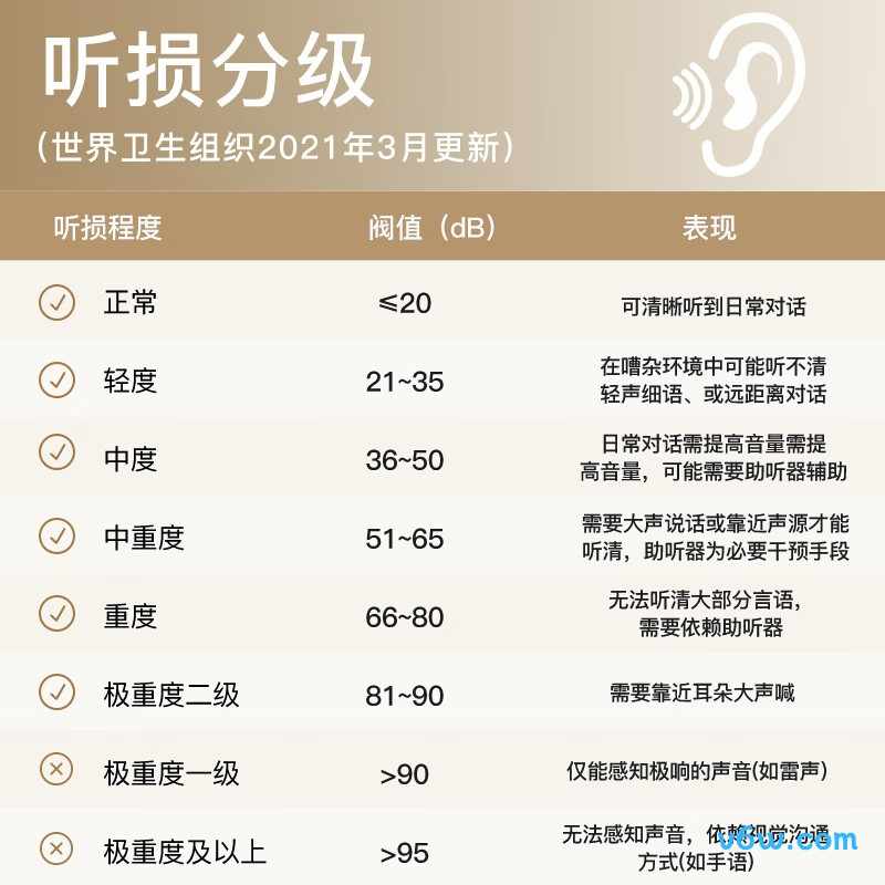 申瑞E-732助听器图片