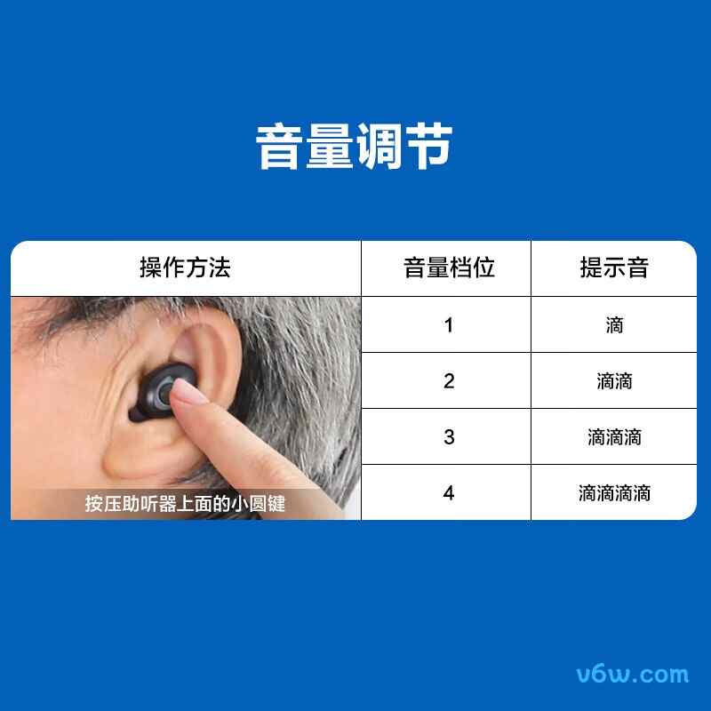 可孚ZIC040助听器图片