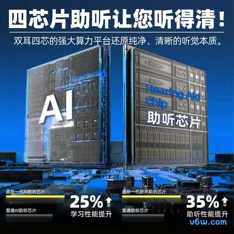 新声Primo RMA801 MP助听器图片