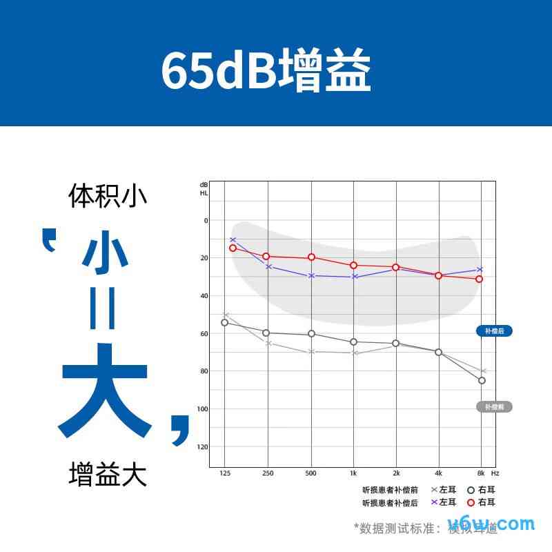 西万拓XTM Custom P8 CIC助听器图片