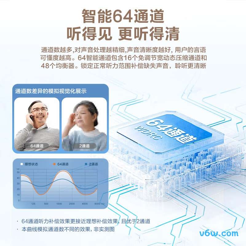 可孚TC-T002助听器图片