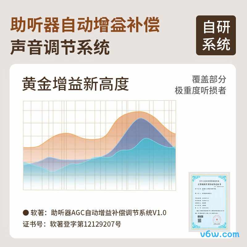 未来客TC1600-P25助听器图片