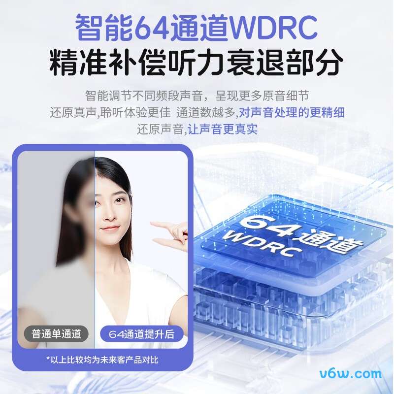 未来客ARIC P助听器图片