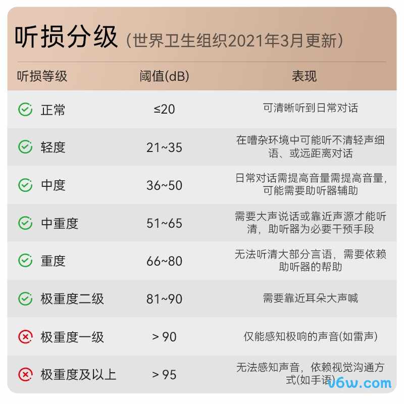 挚听Dion TWS 6助听器图片