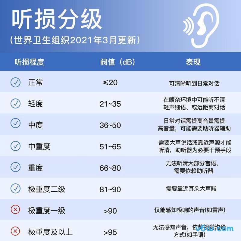 申瑞C-109A助听器图片