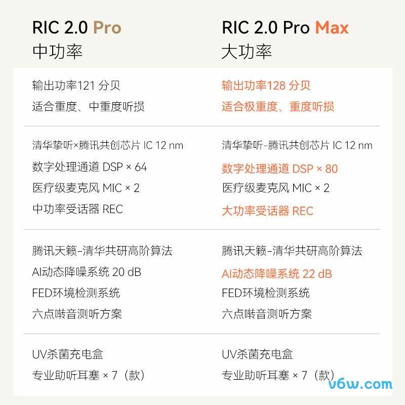 挚听Dion TWS 6助听器图片