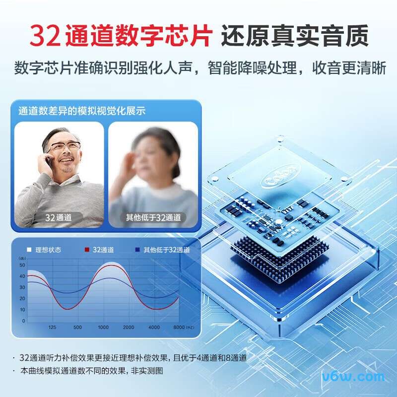 可孚ZIC040助听器图片