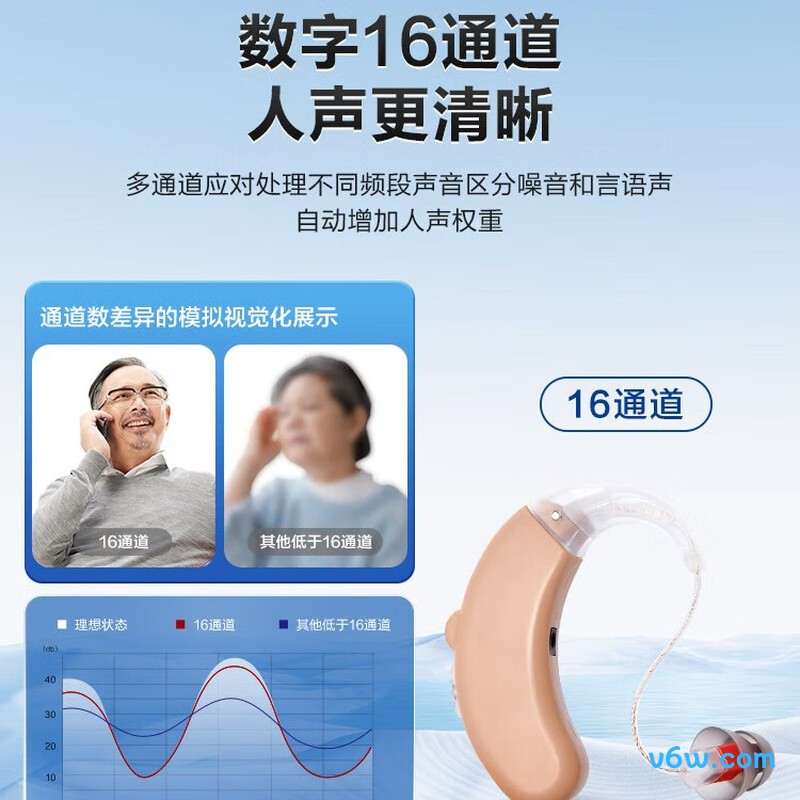 可孚ZBC19助听器图片