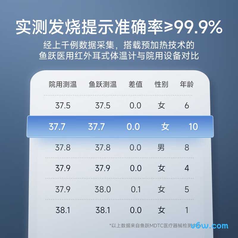 鱼跃YHT208电子体温计图片