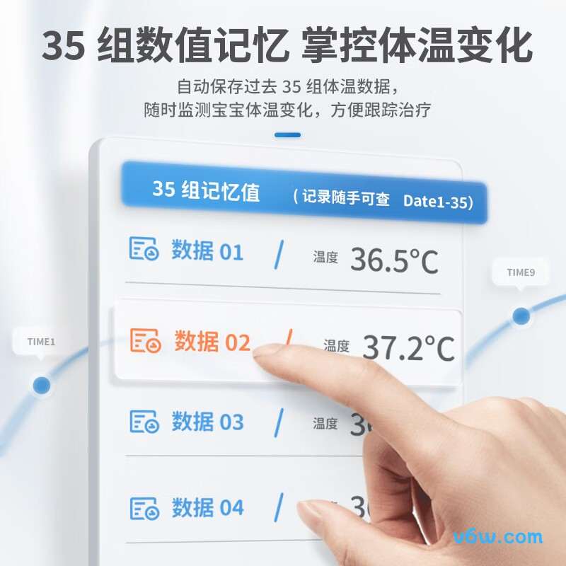 KANG HUAFC-IR100电子体温计图片