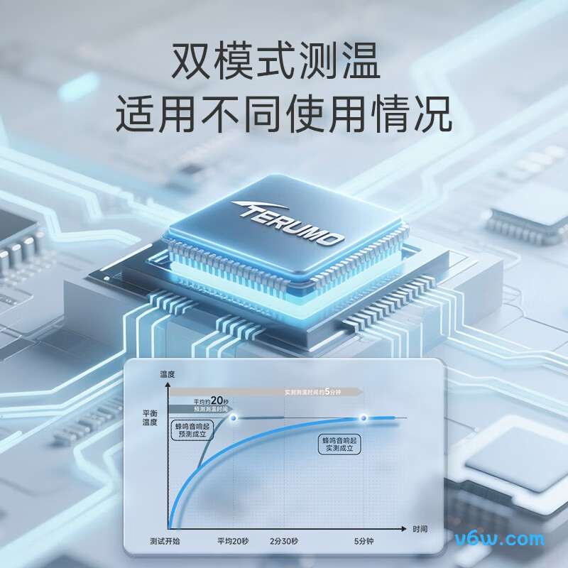 泰尔茂ET*C503A电子体温计图片