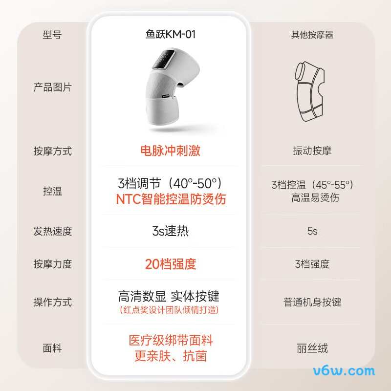 鱼跃KM-01膝盖理疗仪图片