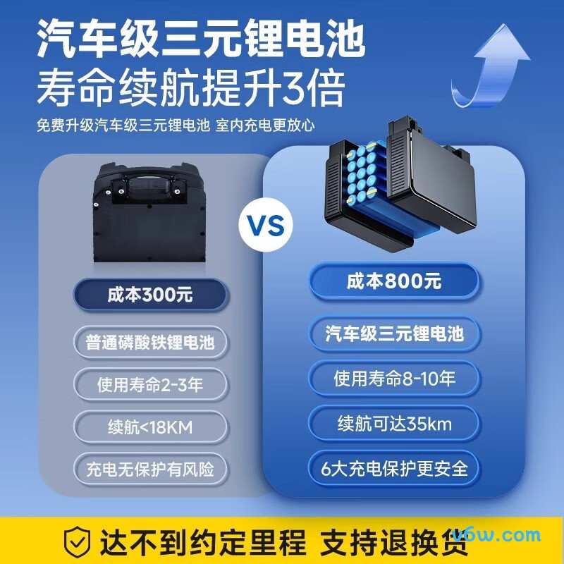 可孚JRWD1601U-Li20电动轮椅图片