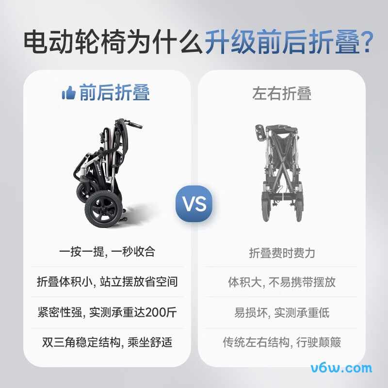 鱼跃D130FL电动轮椅图片