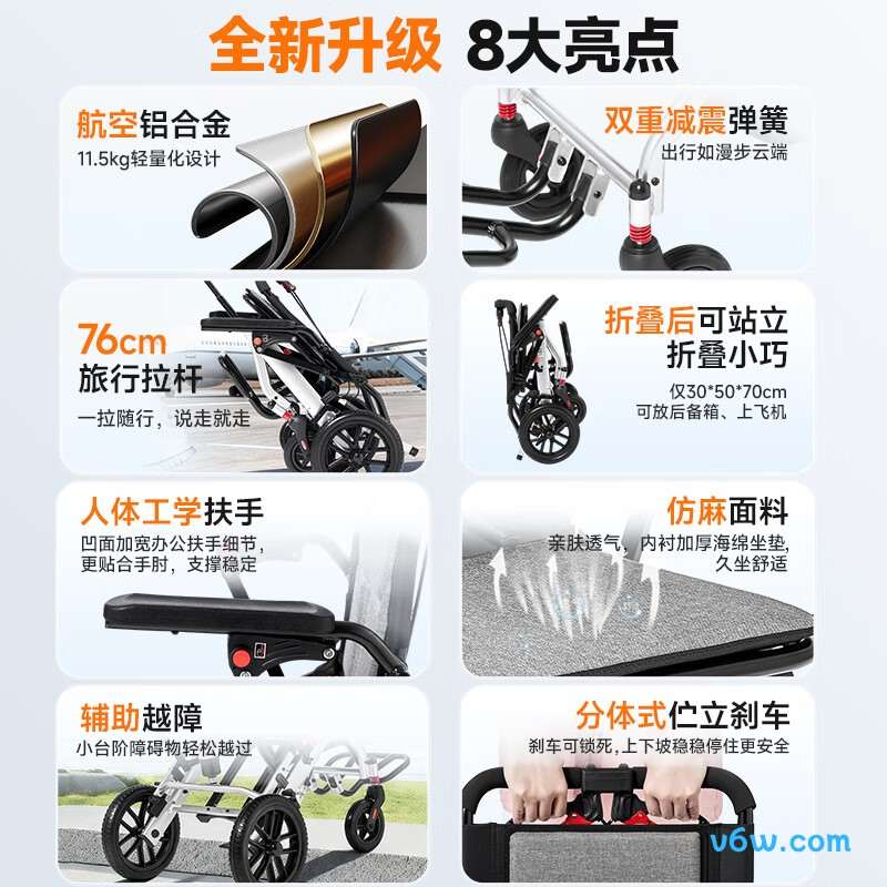 可孚SYIV50-DH01406手动轮椅图片